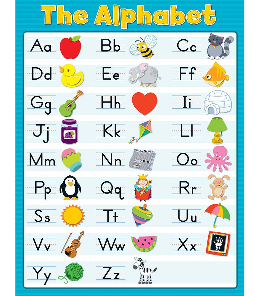 alphabet-chart-edusell-malta